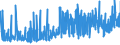 KN 21033010 /Exporte /Einheit = Preise (Euro/Tonne) /Partnerland: Daenemark /Meldeland: Eur27_2020 /21033010:Senfmehl (Ausg. Zubereitet)
