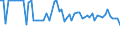 KN 21033010 /Exporte /Einheit = Preise (Euro/Tonne) /Partnerland: Ver.koenigreich(Nordirland) /Meldeland: Eur27_2020 /21033010:Senfmehl (Ausg. Zubereitet)
