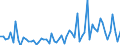 KN 21033010 /Exporte /Einheit = Preise (Euro/Tonne) /Partnerland: Ver.koenigreich(Ohne Nordirland) /Meldeland: Eur27_2020 /21033010:Senfmehl (Ausg. Zubereitet)
