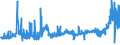 KN 21033010 /Exporte /Einheit = Preise (Euro/Tonne) /Partnerland: Belgien /Meldeland: Eur27_2020 /21033010:Senfmehl (Ausg. Zubereitet)