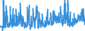 KN 21033010 /Exporte /Einheit = Preise (Euro/Tonne) /Partnerland: Schweden /Meldeland: Eur27_2020 /21033010:Senfmehl (Ausg. Zubereitet)
