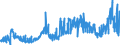 KN 21033010 /Exporte /Einheit = Preise (Euro/Tonne) /Partnerland: Oesterreich /Meldeland: Eur27_2020 /21033010:Senfmehl (Ausg. Zubereitet)