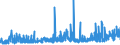 KN 21033010 /Exporte /Einheit = Preise (Euro/Tonne) /Partnerland: Schweiz /Meldeland: Eur27_2020 /21033010:Senfmehl (Ausg. Zubereitet)