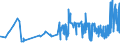 KN 21033010 /Exporte /Einheit = Preise (Euro/Tonne) /Partnerland: Litauen /Meldeland: Eur27_2020 /21033010:Senfmehl (Ausg. Zubereitet)