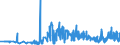 KN 21033010 /Exporte /Einheit = Preise (Euro/Tonne) /Partnerland: Ungarn /Meldeland: Eur27_2020 /21033010:Senfmehl (Ausg. Zubereitet)
