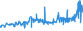 KN 21033010 /Exporte /Einheit = Preise (Euro/Tonne) /Partnerland: Rumaenien /Meldeland: Eur27_2020 /21033010:Senfmehl (Ausg. Zubereitet)