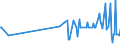 KN 21033010 /Exporte /Einheit = Preise (Euro/Tonne) /Partnerland: Weissrussland /Meldeland: Eur27_2020 /21033010:Senfmehl (Ausg. Zubereitet)