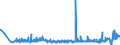 KN 21033010 /Exporte /Einheit = Preise (Euro/Tonne) /Partnerland: Russland /Meldeland: Eur27_2020 /21033010:Senfmehl (Ausg. Zubereitet)