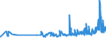 KN 21033010 /Exporte /Einheit = Preise (Euro/Tonne) /Partnerland: Slowenien /Meldeland: Eur27_2020 /21033010:Senfmehl (Ausg. Zubereitet)