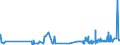 KN 21033010 /Exporte /Einheit = Preise (Euro/Tonne) /Partnerland: Kroatien /Meldeland: Eur27_2020 /21033010:Senfmehl (Ausg. Zubereitet)