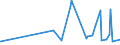 KN 21033010 /Exporte /Einheit = Preise (Euro/Tonne) /Partnerland: Angola /Meldeland: Eur27_2020 /21033010:Senfmehl (Ausg. Zubereitet)