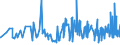 KN 21033090 /Exporte /Einheit = Preise (Euro/Tonne) /Partnerland: Guinea-biss. /Meldeland: Eur27_2020 /21033090:Senf, Einschl. Zubereitetes Senfmehl