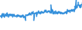 KN 21039090 /Exporte /Einheit = Preise (Euro/Tonne) /Partnerland: Deutschland /Meldeland: Eur27_2020 /21039090:Zubereitungen zum Herstellen von Würzsoßen und Zubereitete Würzsoßen Sowie Zusammengesetzte Würzmittel (Ausg. Sojasoße, Tomatenketchup und Andere Tomatensoßen, Mango-chutney, Flüssig Sowie Aromatische Bitter der Unterpos. 2103.90-30)