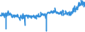 KN 21039090 /Exporte /Einheit = Preise (Euro/Tonne) /Partnerland: Irland /Meldeland: Eur27_2020 /21039090:Zubereitungen zum Herstellen von Würzsoßen und Zubereitete Würzsoßen Sowie Zusammengesetzte Würzmittel (Ausg. Sojasoße, Tomatenketchup und Andere Tomatensoßen, Mango-chutney, Flüssig Sowie Aromatische Bitter der Unterpos. 2103.90-30)