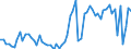 KN 21039090 /Exporte /Einheit = Preise (Euro/Tonne) /Partnerland: Ver.koenigreich(Nordirland) /Meldeland: Eur27_2020 /21039090:Zubereitungen zum Herstellen von Würzsoßen und Zubereitete Würzsoßen Sowie Zusammengesetzte Würzmittel (Ausg. Sojasoße, Tomatenketchup und Andere Tomatensoßen, Mango-chutney, Flüssig Sowie Aromatische Bitter der Unterpos. 2103.90-30)