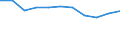 KN 21039090 /Exporte /Einheit = Preise (Euro/Tonne) /Partnerland: Ceuta und Melilla /Meldeland: Eur27 /21039090:Zubereitungen zum Herstellen von Würzsoßen und Zubereitete Würzsoßen Sowie Zusammengesetzte Würzmittel (Ausg. Sojasoße, Tomatenketchup und Andere Tomatensoßen, Mango-chutney, Flüssig Sowie Aromatische Bitter der Unterpos. 2103.90-30)