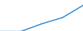 KN 21039090 /Exporte /Einheit = Preise (Euro/Tonne) /Partnerland: Faeroer /Meldeland: Eur27 /21039090:Zubereitungen zum Herstellen von Würzsoßen und Zubereitete Würzsoßen Sowie Zusammengesetzte Würzmittel (Ausg. Sojasoße, Tomatenketchup und Andere Tomatensoßen, Mango-chutney, Flüssig Sowie Aromatische Bitter der Unterpos. 2103.90-30)