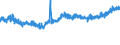 KN 21039090 /Exporte /Einheit = Preise (Euro/Tonne) /Partnerland: Norwegen /Meldeland: Eur27_2020 /21039090:Zubereitungen zum Herstellen von Würzsoßen und Zubereitete Würzsoßen Sowie Zusammengesetzte Würzmittel (Ausg. Sojasoße, Tomatenketchup und Andere Tomatensoßen, Mango-chutney, Flüssig Sowie Aromatische Bitter der Unterpos. 2103.90-30)