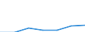 KN 21039090 /Exporte /Einheit = Preise (Euro/Tonne) /Partnerland: Schweiz /Meldeland: Eur27 /21039090:Zubereitungen zum Herstellen von Würzsoßen und Zubereitete Würzsoßen Sowie Zusammengesetzte Würzmittel (Ausg. Sojasoße, Tomatenketchup und Andere Tomatensoßen, Mango-chutney, Flüssig Sowie Aromatische Bitter der Unterpos. 2103.90-30)