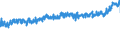 KN 21039090 /Exporte /Einheit = Preise (Euro/Tonne) /Partnerland: Oesterreich /Meldeland: Eur27_2020 /21039090:Zubereitungen zum Herstellen von Würzsoßen und Zubereitete Würzsoßen Sowie Zusammengesetzte Würzmittel (Ausg. Sojasoße, Tomatenketchup und Andere Tomatensoßen, Mango-chutney, Flüssig Sowie Aromatische Bitter der Unterpos. 2103.90-30)