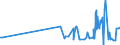 KN 21039090 /Exporte /Einheit = Preise (Euro/Tonne) /Partnerland: San Marino /Meldeland: Eur27_2020 /21039090:Zubereitungen zum Herstellen von Würzsoßen und Zubereitete Würzsoßen Sowie Zusammengesetzte Würzmittel (Ausg. Sojasoße, Tomatenketchup und Andere Tomatensoßen, Mango-chutney, Flüssig Sowie Aromatische Bitter der Unterpos. 2103.90-30)