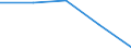 KN 21039090 /Exporte /Einheit = Preise (Euro/Tonne) /Partnerland: Sowjetunion /Meldeland: Eur27 /21039090:Zubereitungen zum Herstellen von Würzsoßen und Zubereitete Würzsoßen Sowie Zusammengesetzte Würzmittel (Ausg. Sojasoße, Tomatenketchup und Andere Tomatensoßen, Mango-chutney, Flüssig Sowie Aromatische Bitter der Unterpos. 2103.90-30)