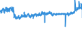 KN 21039090 /Exporte /Einheit = Preise (Euro/Tonne) /Partnerland: Polen /Meldeland: Eur27_2020 /21039090:Zubereitungen zum Herstellen von Würzsoßen und Zubereitete Würzsoßen Sowie Zusammengesetzte Würzmittel (Ausg. Sojasoße, Tomatenketchup und Andere Tomatensoßen, Mango-chutney, Flüssig Sowie Aromatische Bitter der Unterpos. 2103.90-30)