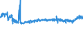 KN 21039090 /Exporte /Einheit = Preise (Euro/Tonne) /Partnerland: Ungarn /Meldeland: Eur27_2020 /21039090:Zubereitungen zum Herstellen von Würzsoßen und Zubereitete Würzsoßen Sowie Zusammengesetzte Würzmittel (Ausg. Sojasoße, Tomatenketchup und Andere Tomatensoßen, Mango-chutney, Flüssig Sowie Aromatische Bitter der Unterpos. 2103.90-30)