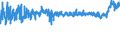 KN 21039090 /Exporte /Einheit = Preise (Euro/Tonne) /Partnerland: Rumaenien /Meldeland: Eur27_2020 /21039090:Zubereitungen zum Herstellen von Würzsoßen und Zubereitete Würzsoßen Sowie Zusammengesetzte Würzmittel (Ausg. Sojasoße, Tomatenketchup und Andere Tomatensoßen, Mango-chutney, Flüssig Sowie Aromatische Bitter der Unterpos. 2103.90-30)