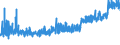 KN 21039090 /Exporte /Einheit = Preise (Euro/Tonne) /Partnerland: Albanien /Meldeland: Eur27_2020 /21039090:Zubereitungen zum Herstellen von Würzsoßen und Zubereitete Würzsoßen Sowie Zusammengesetzte Würzmittel (Ausg. Sojasoße, Tomatenketchup und Andere Tomatensoßen, Mango-chutney, Flüssig Sowie Aromatische Bitter der Unterpos. 2103.90-30)