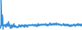 KN 21039090 /Exporte /Einheit = Preise (Euro/Tonne) /Partnerland: Weissrussland /Meldeland: Eur27_2020 /21039090:Zubereitungen zum Herstellen von Würzsoßen und Zubereitete Würzsoßen Sowie Zusammengesetzte Würzmittel (Ausg. Sojasoße, Tomatenketchup und Andere Tomatensoßen, Mango-chutney, Flüssig Sowie Aromatische Bitter der Unterpos. 2103.90-30)