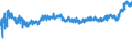 KN 21039090 /Exporte /Einheit = Preise (Euro/Tonne) /Partnerland: Russland /Meldeland: Eur27_2020 /21039090:Zubereitungen zum Herstellen von Würzsoßen und Zubereitete Würzsoßen Sowie Zusammengesetzte Würzmittel (Ausg. Sojasoße, Tomatenketchup und Andere Tomatensoßen, Mango-chutney, Flüssig Sowie Aromatische Bitter der Unterpos. 2103.90-30)