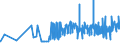 KN 21039090 /Exporte /Einheit = Preise (Euro/Tonne) /Partnerland: Tadschikistan /Meldeland: Eur27_2020 /21039090:Zubereitungen zum Herstellen von Würzsoßen und Zubereitete Würzsoßen Sowie Zusammengesetzte Würzmittel (Ausg. Sojasoße, Tomatenketchup und Andere Tomatensoßen, Mango-chutney, Flüssig Sowie Aromatische Bitter der Unterpos. 2103.90-30)