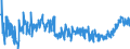 KN 21039090 /Exporte /Einheit = Preise (Euro/Tonne) /Partnerland: Serbien /Meldeland: Eur27_2020 /21039090:Zubereitungen zum Herstellen von Würzsoßen und Zubereitete Würzsoßen Sowie Zusammengesetzte Würzmittel (Ausg. Sojasoße, Tomatenketchup und Andere Tomatensoßen, Mango-chutney, Flüssig Sowie Aromatische Bitter der Unterpos. 2103.90-30)