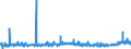 KN 21039090 /Exporte /Einheit = Preise (Euro/Tonne) /Partnerland: Mauretanien /Meldeland: Eur27_2020 /21039090:Zubereitungen zum Herstellen von Würzsoßen und Zubereitete Würzsoßen Sowie Zusammengesetzte Würzmittel (Ausg. Sojasoße, Tomatenketchup und Andere Tomatensoßen, Mango-chutney, Flüssig Sowie Aromatische Bitter der Unterpos. 2103.90-30)