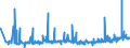 KN 21039090 /Exporte /Einheit = Preise (Euro/Tonne) /Partnerland: Guinea-biss. /Meldeland: Eur27_2020 /21039090:Zubereitungen zum Herstellen von Würzsoßen und Zubereitete Würzsoßen Sowie Zusammengesetzte Würzmittel (Ausg. Sojasoße, Tomatenketchup und Andere Tomatensoßen, Mango-chutney, Flüssig Sowie Aromatische Bitter der Unterpos. 2103.90-30)