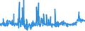 KN 21039090 /Exporte /Einheit = Preise (Euro/Tonne) /Partnerland: Sierra Leone /Meldeland: Eur27_2020 /21039090:Zubereitungen zum Herstellen von Würzsoßen und Zubereitete Würzsoßen Sowie Zusammengesetzte Würzmittel (Ausg. Sojasoße, Tomatenketchup und Andere Tomatensoßen, Mango-chutney, Flüssig Sowie Aromatische Bitter der Unterpos. 2103.90-30)