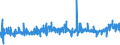 KN 21039090 /Exporte /Einheit = Preise (Euro/Tonne) /Partnerland: Togo /Meldeland: Eur27_2020 /21039090:Zubereitungen zum Herstellen von Würzsoßen und Zubereitete Würzsoßen Sowie Zusammengesetzte Würzmittel (Ausg. Sojasoße, Tomatenketchup und Andere Tomatensoßen, Mango-chutney, Flüssig Sowie Aromatische Bitter der Unterpos. 2103.90-30)