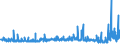 KN 21039090 /Exporte /Einheit = Preise (Euro/Tonne) /Partnerland: Nigeria /Meldeland: Eur27_2020 /21039090:Zubereitungen zum Herstellen von Würzsoßen und Zubereitete Würzsoßen Sowie Zusammengesetzte Würzmittel (Ausg. Sojasoße, Tomatenketchup und Andere Tomatensoßen, Mango-chutney, Flüssig Sowie Aromatische Bitter der Unterpos. 2103.90-30)
