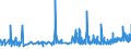 KN 21039090 /Exporte /Einheit = Preise (Euro/Tonne) /Partnerland: Zentralaf.republik /Meldeland: Eur27_2020 /21039090:Zubereitungen zum Herstellen von Würzsoßen und Zubereitete Würzsoßen Sowie Zusammengesetzte Würzmittel (Ausg. Sojasoße, Tomatenketchup und Andere Tomatensoßen, Mango-chutney, Flüssig Sowie Aromatische Bitter der Unterpos. 2103.90-30)