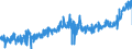 KN 2103 /Exporte /Einheit = Preise (Euro/Tonne) /Partnerland: Spanien /Meldeland: Eur27_2020 /2103:Zubereitungen zum Herstellen von Würzsoßen und Zubereitete Würzsoßen; Zusammengesetzte Würzmittel; Senfmehl, Auch Zubereitet, und Senf