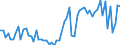KN 2103 /Exporte /Einheit = Preise (Euro/Tonne) /Partnerland: Ver.koenigreich(Nordirland) /Meldeland: Eur27_2020 /2103:Zubereitungen zum Herstellen von Würzsoßen und Zubereitete Würzsoßen; Zusammengesetzte Würzmittel; Senfmehl, Auch Zubereitet, und Senf