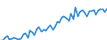 KN 2103 /Exporte /Einheit = Preise (Euro/Tonne) /Partnerland: Ver.koenigreich(Ohne Nordirland) /Meldeland: Eur27_2020 /2103:Zubereitungen zum Herstellen von Würzsoßen und Zubereitete Würzsoßen; Zusammengesetzte Würzmittel; Senfmehl, Auch Zubereitet, und Senf