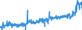 KN 2103 /Exporte /Einheit = Preise (Euro/Tonne) /Partnerland: Belgien /Meldeland: Eur27_2020 /2103:Zubereitungen zum Herstellen von Würzsoßen und Zubereitete Würzsoßen; Zusammengesetzte Würzmittel; Senfmehl, Auch Zubereitet, und Senf