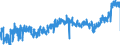 KN 2103 /Exporte /Einheit = Preise (Euro/Tonne) /Partnerland: Luxemburg /Meldeland: Eur27_2020 /2103:Zubereitungen zum Herstellen von Würzsoßen und Zubereitete Würzsoßen; Zusammengesetzte Würzmittel; Senfmehl, Auch Zubereitet, und Senf