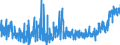 KN 2103 /Exporte /Einheit = Preise (Euro/Tonne) /Partnerland: Ceuta /Meldeland: Eur27_2020 /2103:Zubereitungen zum Herstellen von Würzsoßen und Zubereitete Würzsoßen; Zusammengesetzte Würzmittel; Senfmehl, Auch Zubereitet, und Senf