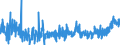 KN 2103 /Exporte /Einheit = Preise (Euro/Tonne) /Partnerland: Island /Meldeland: Eur27_2020 /2103:Zubereitungen zum Herstellen von Würzsoßen und Zubereitete Würzsoßen; Zusammengesetzte Würzmittel; Senfmehl, Auch Zubereitet, und Senf