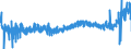 KN 2103 /Exporte /Einheit = Preise (Euro/Tonne) /Partnerland: Schweden /Meldeland: Eur27_2020 /2103:Zubereitungen zum Herstellen von Würzsoßen und Zubereitete Würzsoßen; Zusammengesetzte Würzmittel; Senfmehl, Auch Zubereitet, und Senf