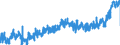 KN 2103 /Exporte /Einheit = Preise (Euro/Tonne) /Partnerland: Oesterreich /Meldeland: Eur27_2020 /2103:Zubereitungen zum Herstellen von Würzsoßen und Zubereitete Würzsoßen; Zusammengesetzte Würzmittel; Senfmehl, Auch Zubereitet, und Senf