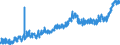 KN 2103 /Exporte /Einheit = Preise (Euro/Tonne) /Partnerland: Schweiz /Meldeland: Eur27_2020 /2103:Zubereitungen zum Herstellen von Würzsoßen und Zubereitete Würzsoßen; Zusammengesetzte Würzmittel; Senfmehl, Auch Zubereitet, und Senf